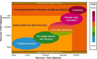 漢盛科技 計(jì)算機(jī)系統(tǒng)服務(wù)與解決方案的專業(yè)提供商，構(gòu)筑穩(wěn)固數(shù)字基石